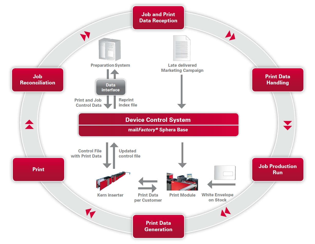 mailFactory | Print@Exit mailFactory | Print@Exit