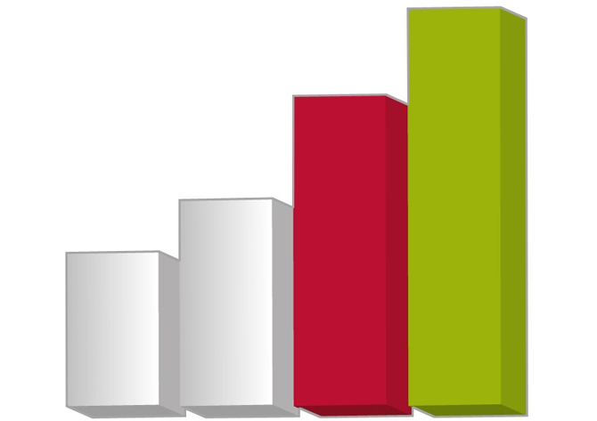 mailFactory – PerformanceAnalyzer